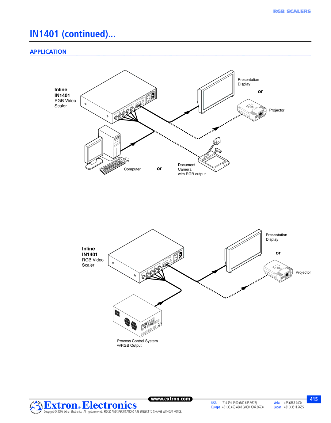 Extron electronic 60-728-01, 60-728-02 specifications IN1401, Application 