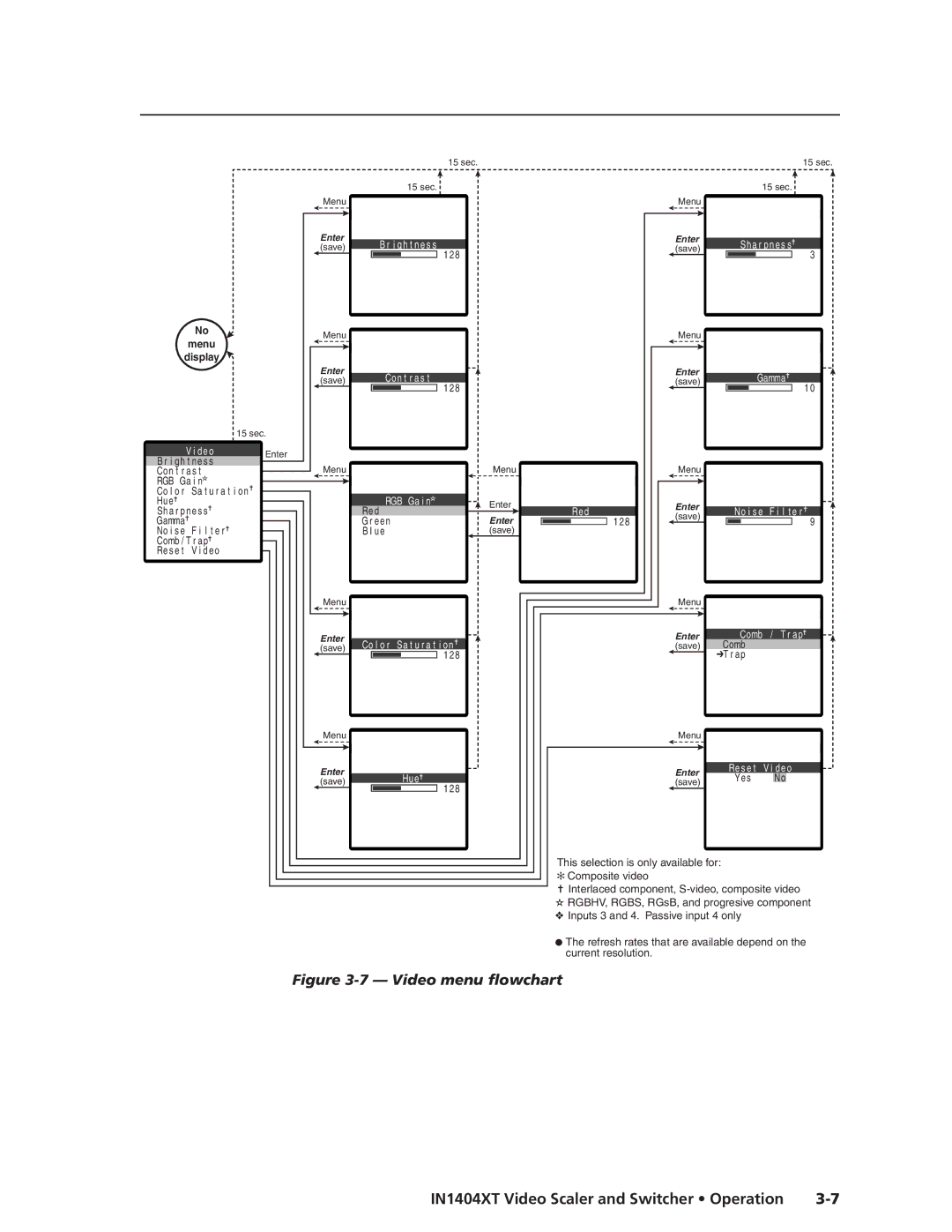 Extron electronic IN1404XT manual Video menu flowchart 