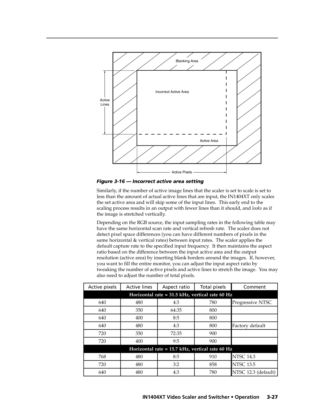 Extron electronic IN1404XT manual Incorrect active area setting 