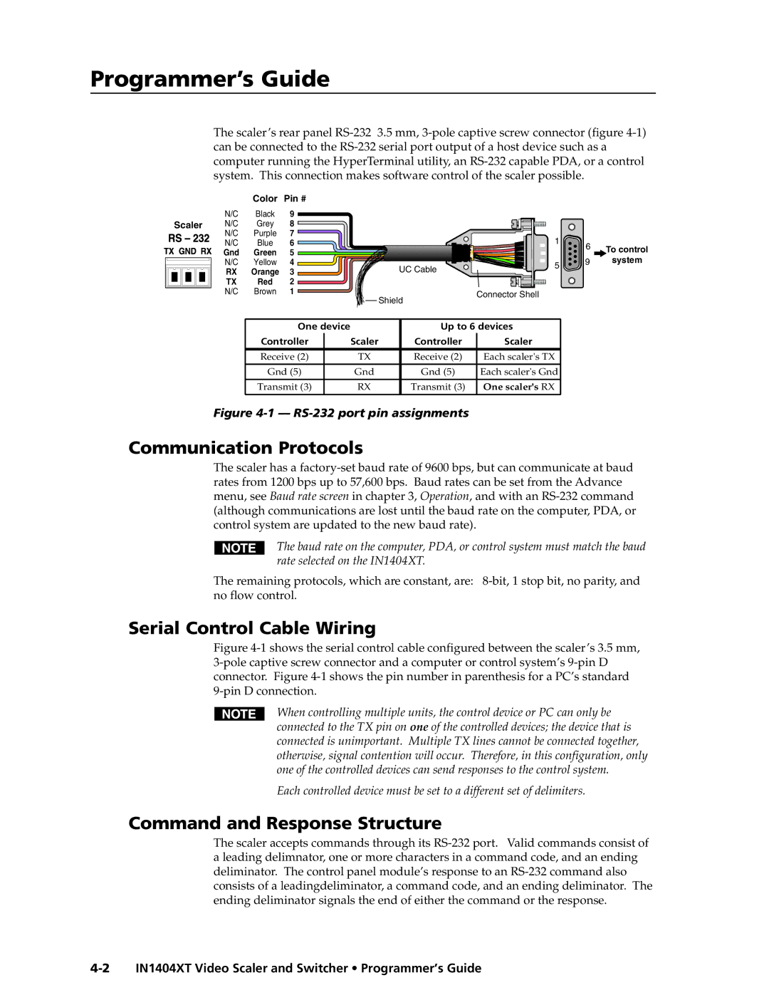 Extron electronic IN1404XT manual Communication Protocols, Serial Control Cable Wiring, Command and Response Structure 