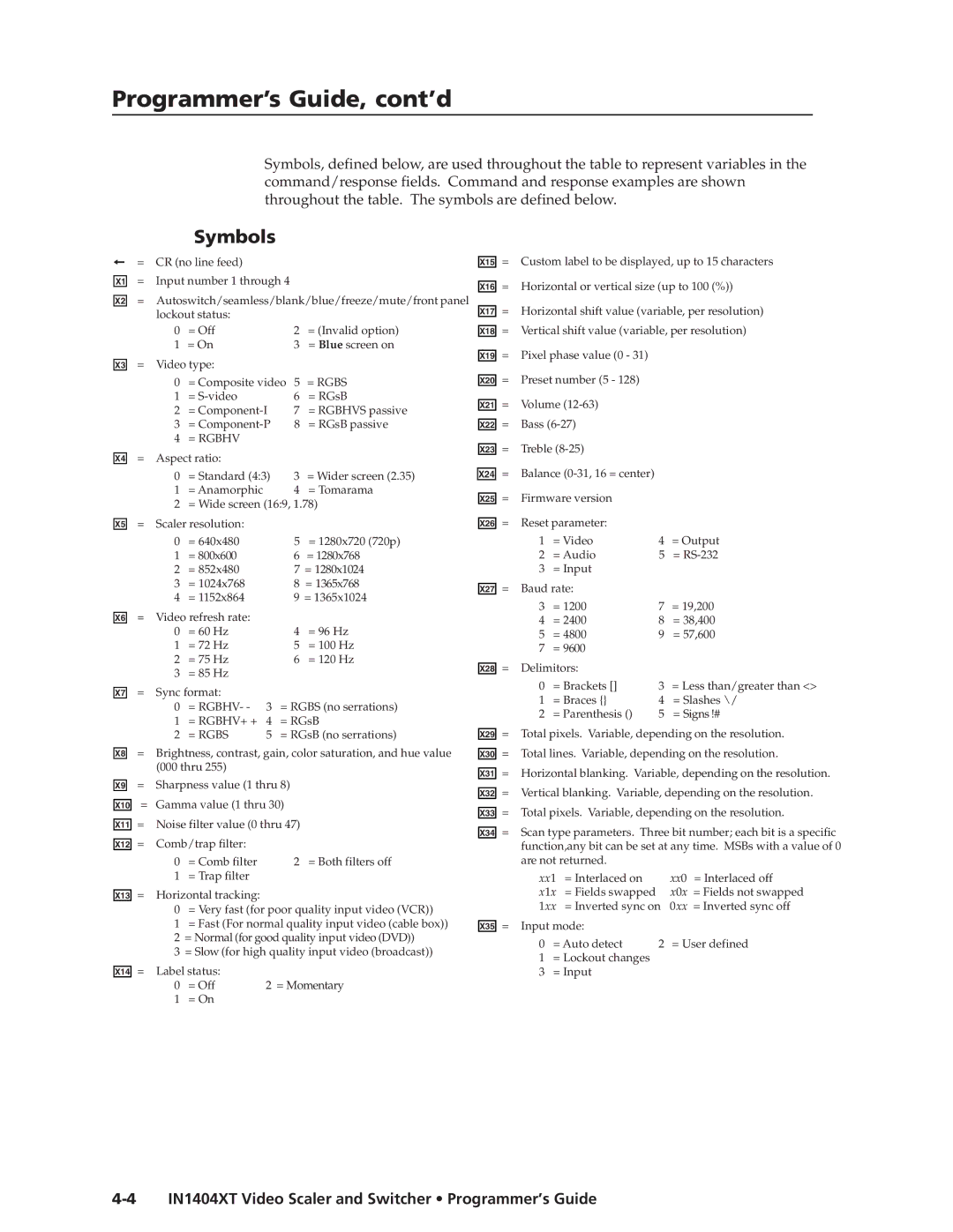 Extron electronic IN1404XT manual Programmer’s Guide, cont’d, Symbols 