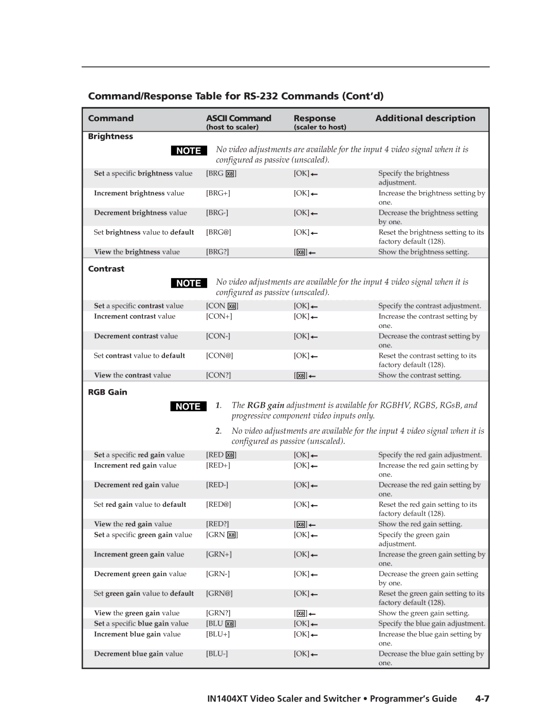 Extron electronic IN1404XT manual Brightness, Contrast, RGB Gain 
