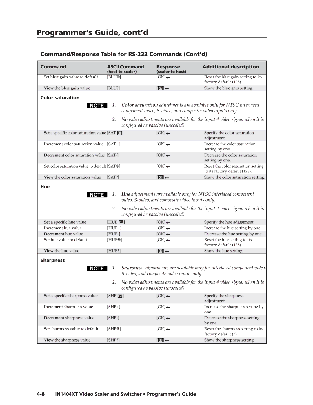 Extron electronic IN1404XT manual Color saturation, Hue, Sharpness 