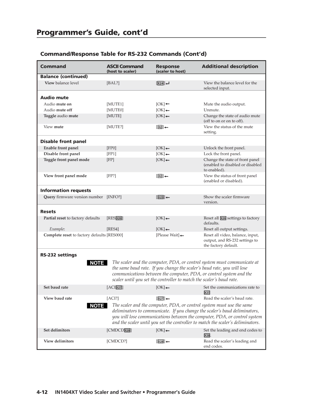 Extron electronic 12 IN1404XT Video Scaler and Switcher Programmer’s Guide, Audio mute, Disable front panel, Resets 