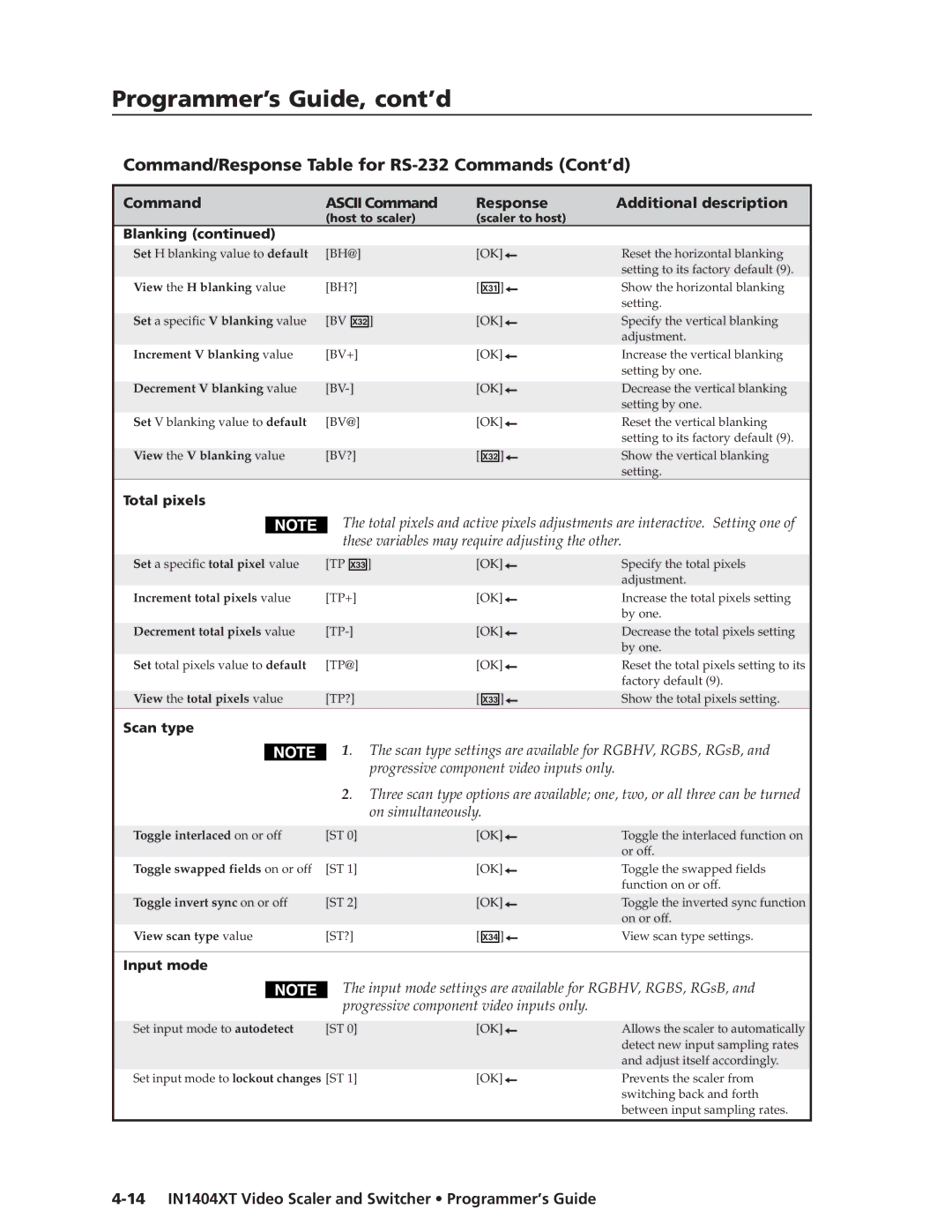 Extron electronic manual 14 IN1404XT Video Scaler and Switcher Programmer’s Guide, Total pixels, Scan type, Input mode 