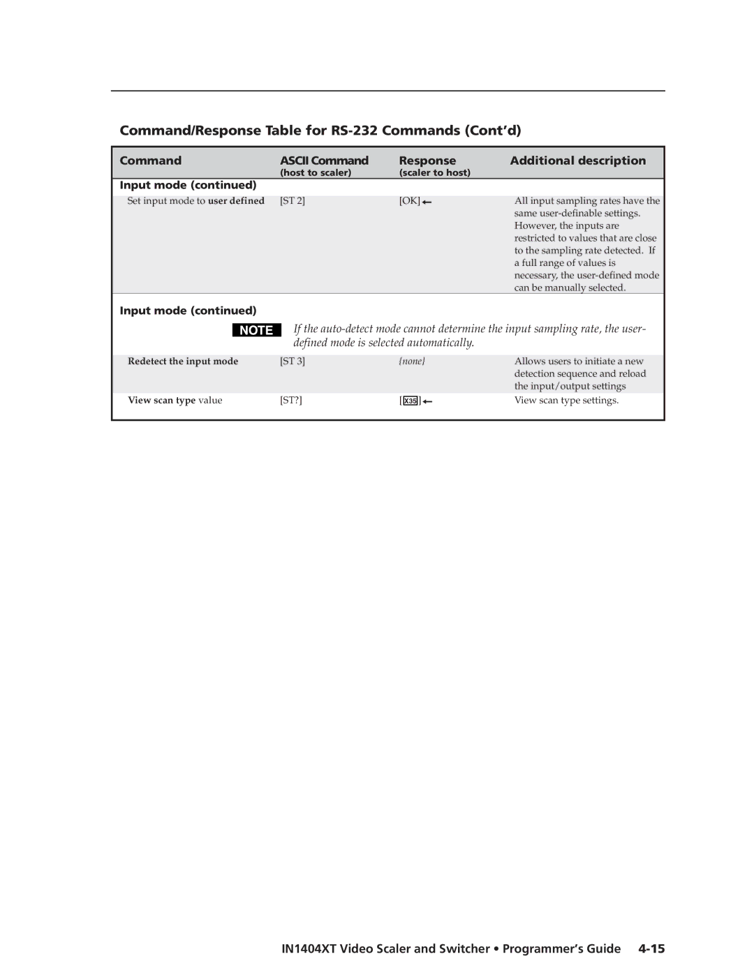 Extron electronic IN1404XT manual Redetect the input mode 