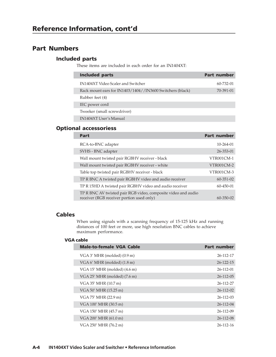 Extron electronic IN1404XT Reference Information, cont’d, Part Numbers, Included parts, Optional accessoriess, Cables 