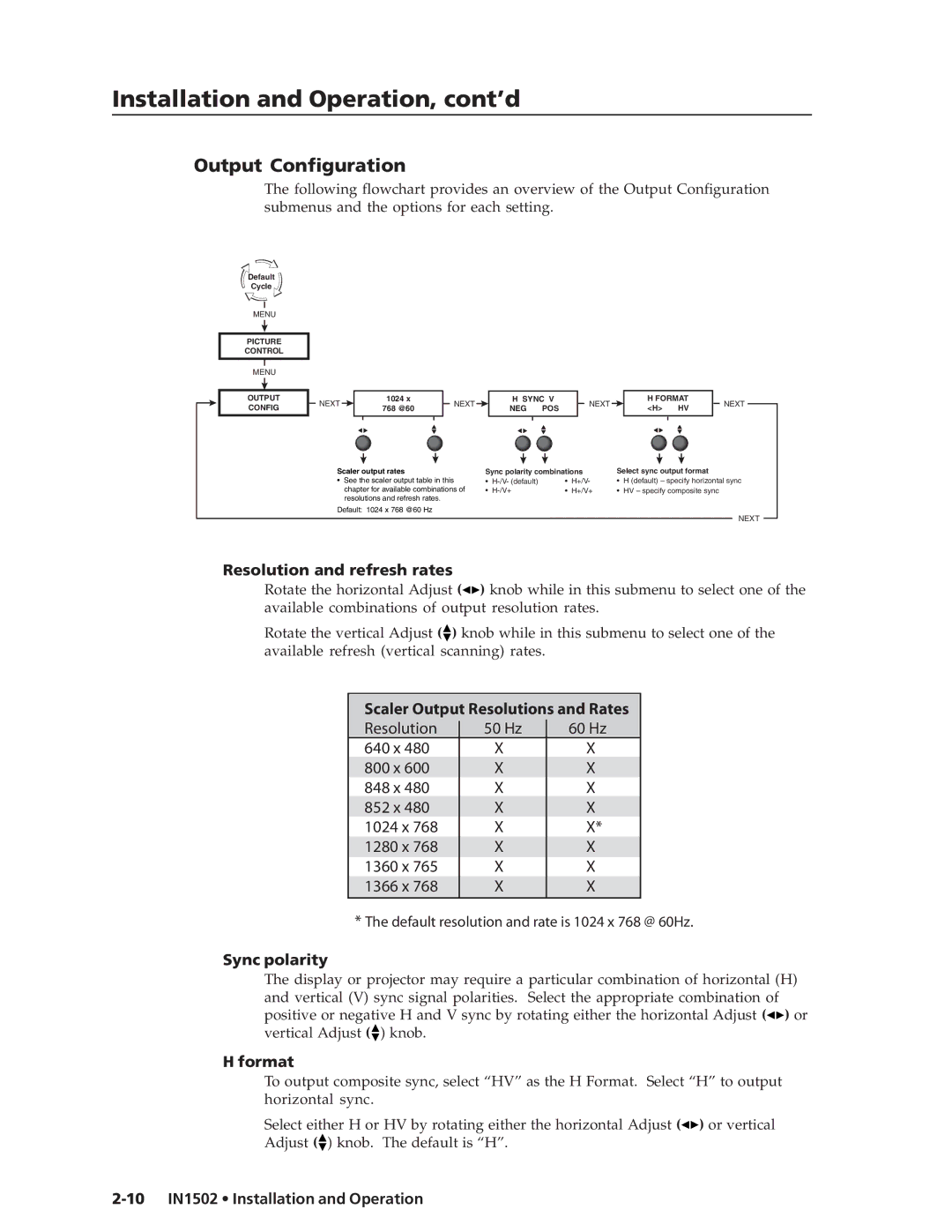 Extron electronic IN1502 manual Output Configuration, Resolution and refresh rates, Sync polarity, Format 