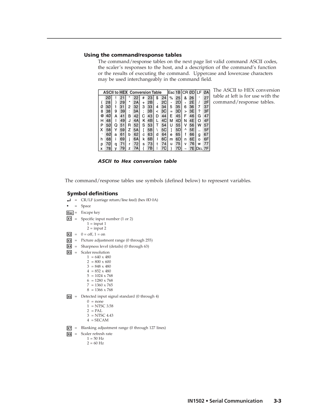 Extron electronic IN1502 manual Using the command/response tables, Symbol definitions 