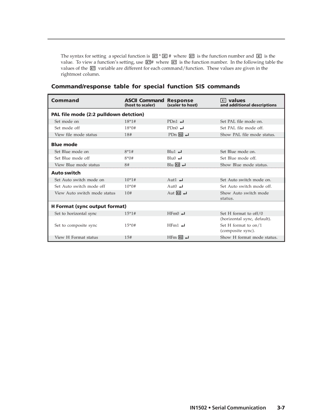 Extron electronic IN1502 Command/response table for special function SIS commands, Command Ascii Command Response Values 