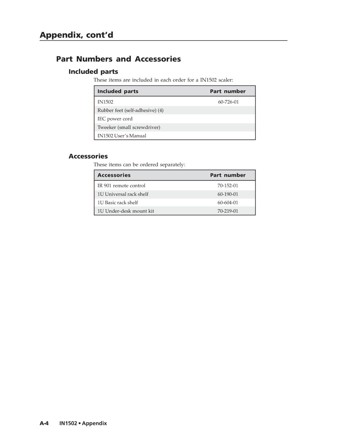 Extron electronic IN1502 manual Part Numbers and Accessories, Included parts Part number, Accessories Part number 