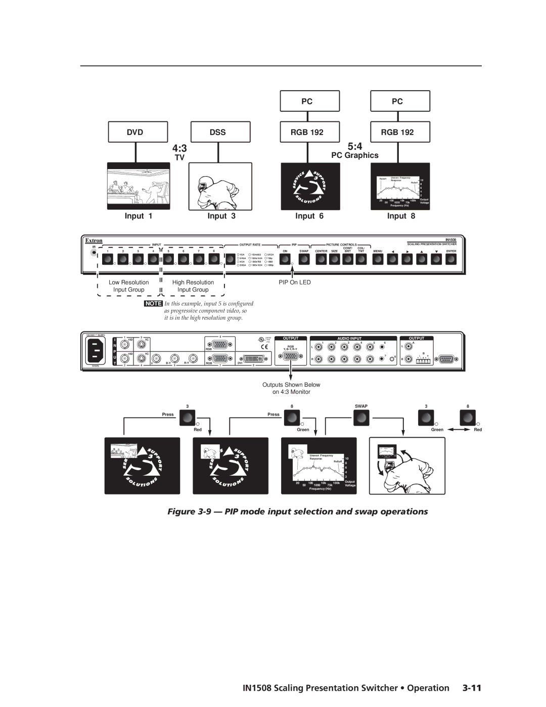 Extron electronic IN1508 manual PIP mode input selection and swap operations 