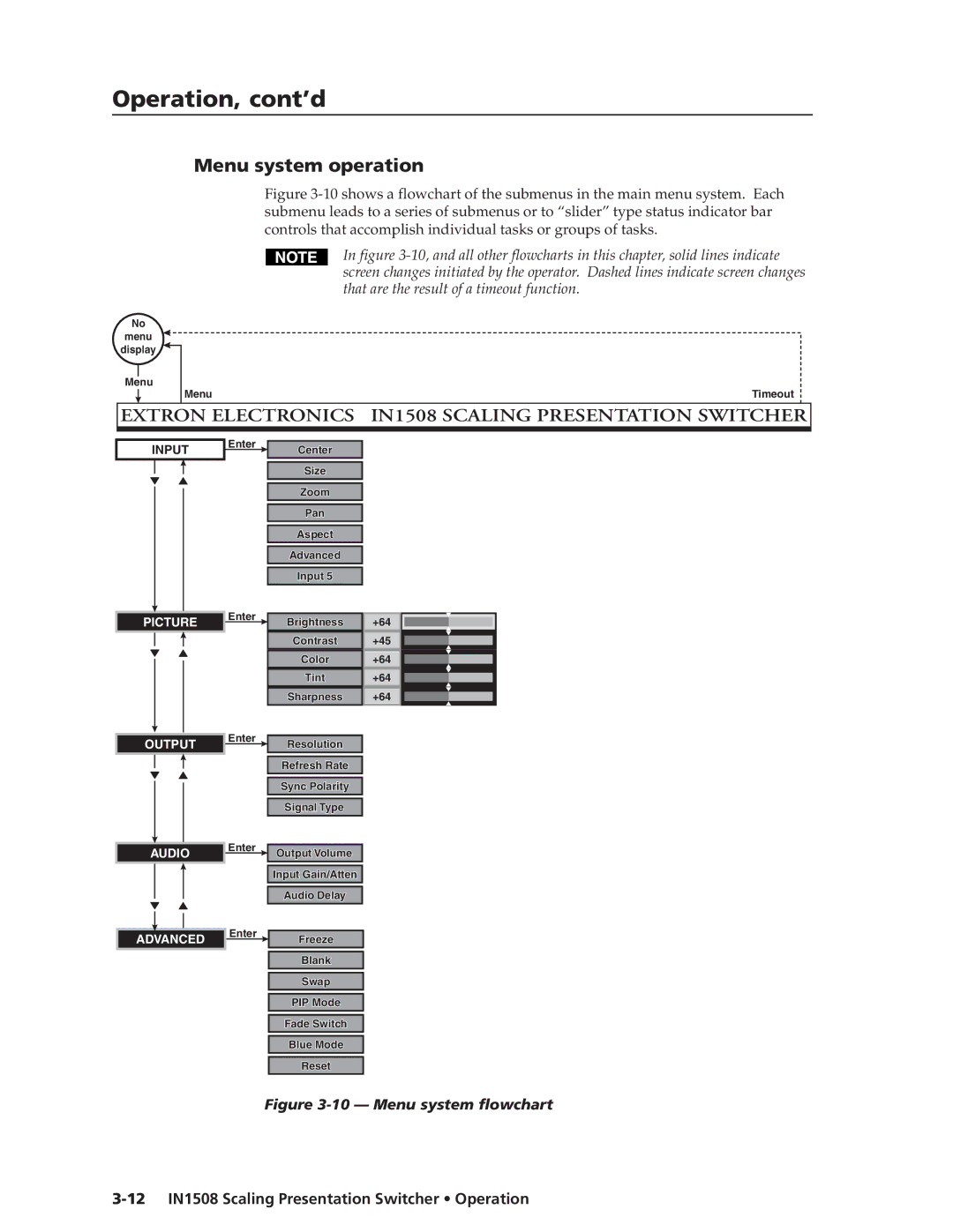 Extron electronic manual Menu system operation, 12 IN1508 Scaling Presentation Switcher Operation 