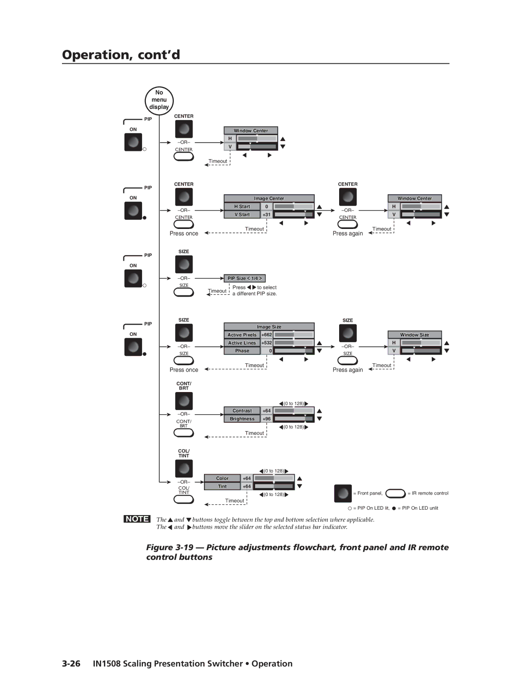 Extron electronic manual 26 IN1508 Scaling Presentation Switcher Operation, Press again 