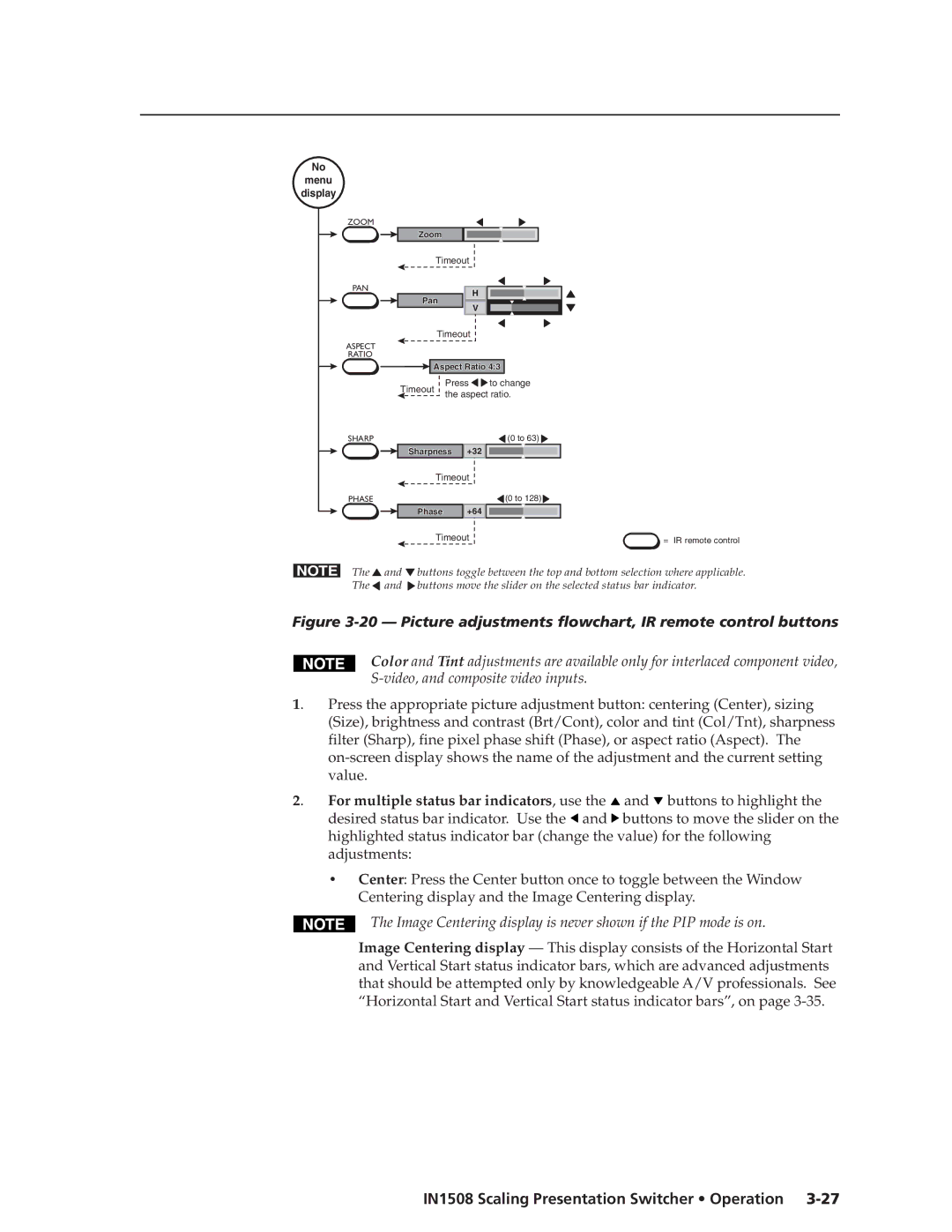 Extron electronic IN1508 manual Picture adjustments flowchart, IR remote control buttons 