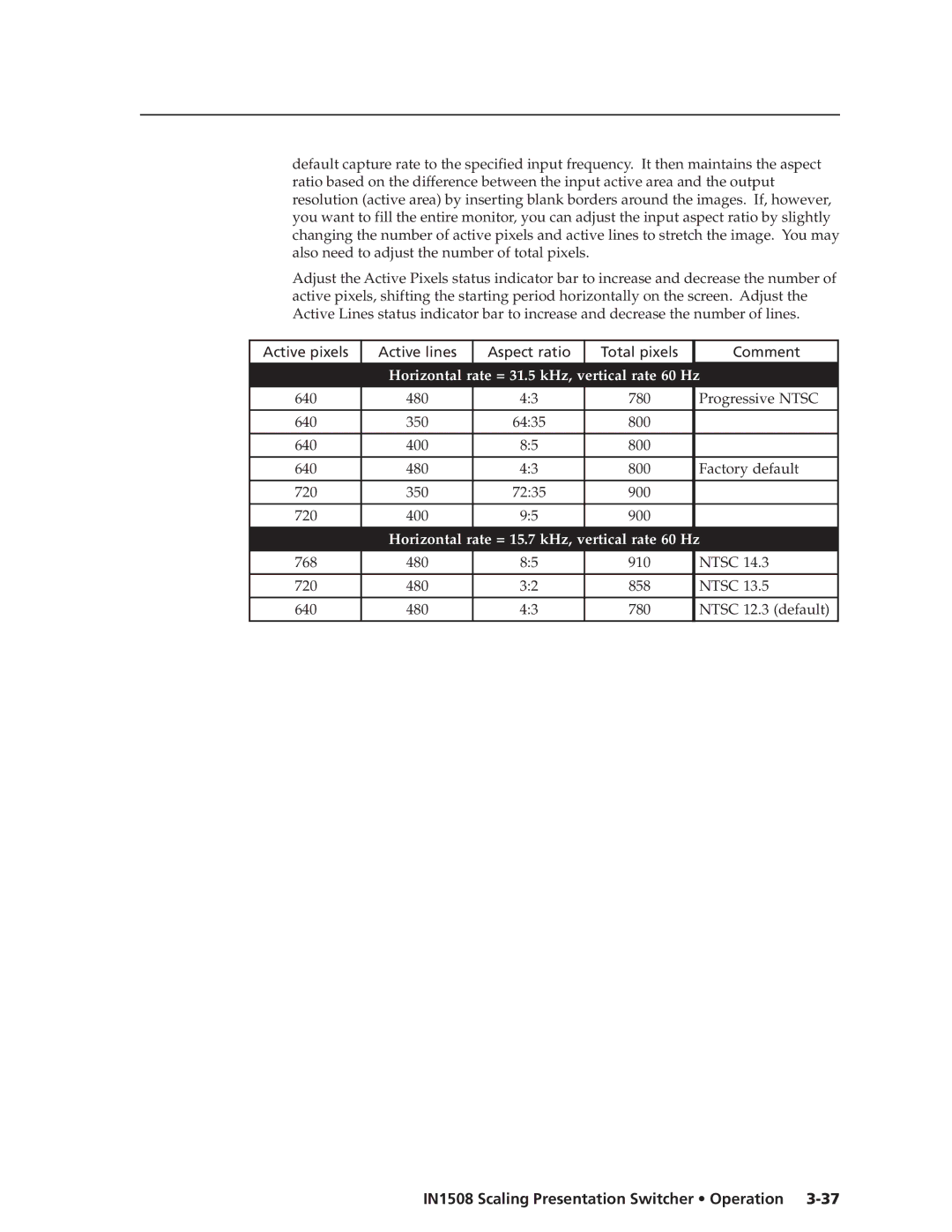 Extron electronic IN1508 manual Horizontal rate = 31.5 kHz, vertical rate 60 Hz 