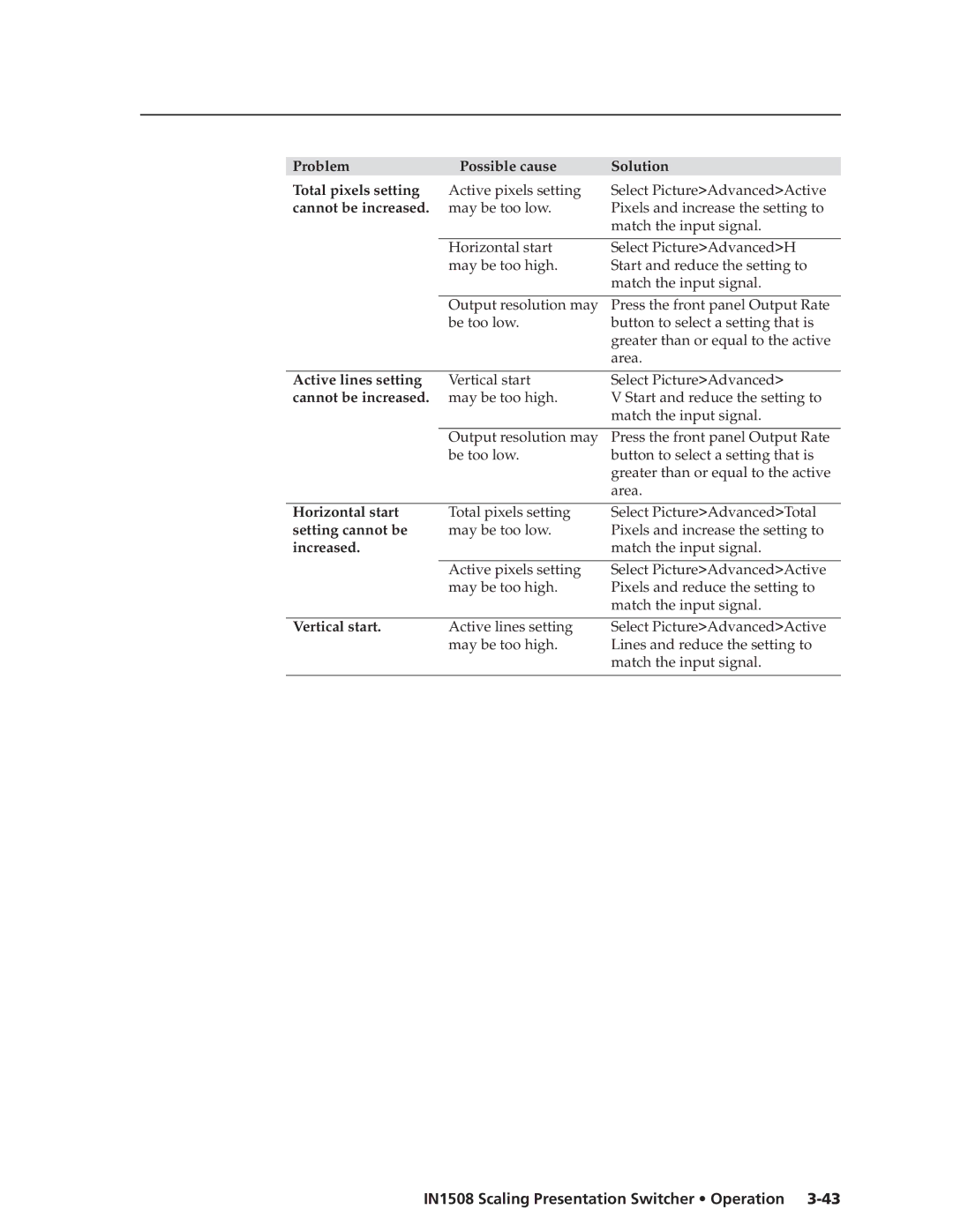 Extron electronic IN1508 Problem Possible cause Solution Total pixels setting, Active lines setting, Horizontal start 