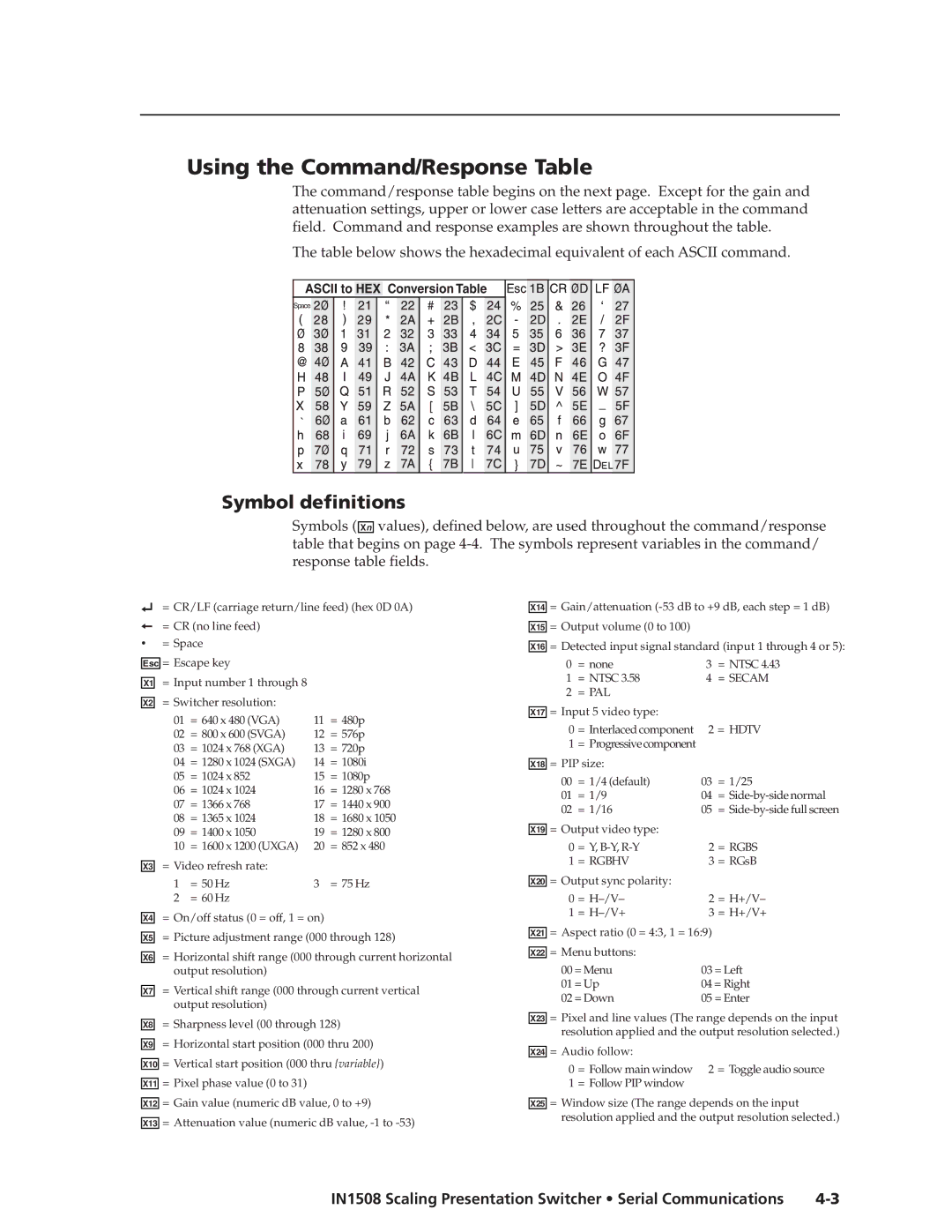 Extron electronic IN1508 manual Using the Command/Response Table, Symbol definitions 