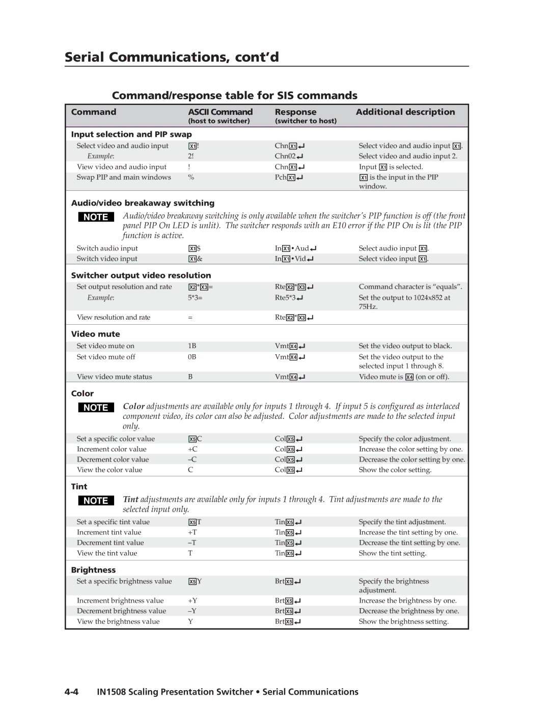 Extron electronic IN1508 Command/response table for SIS commands, Command Ascii Command Response Additional description 