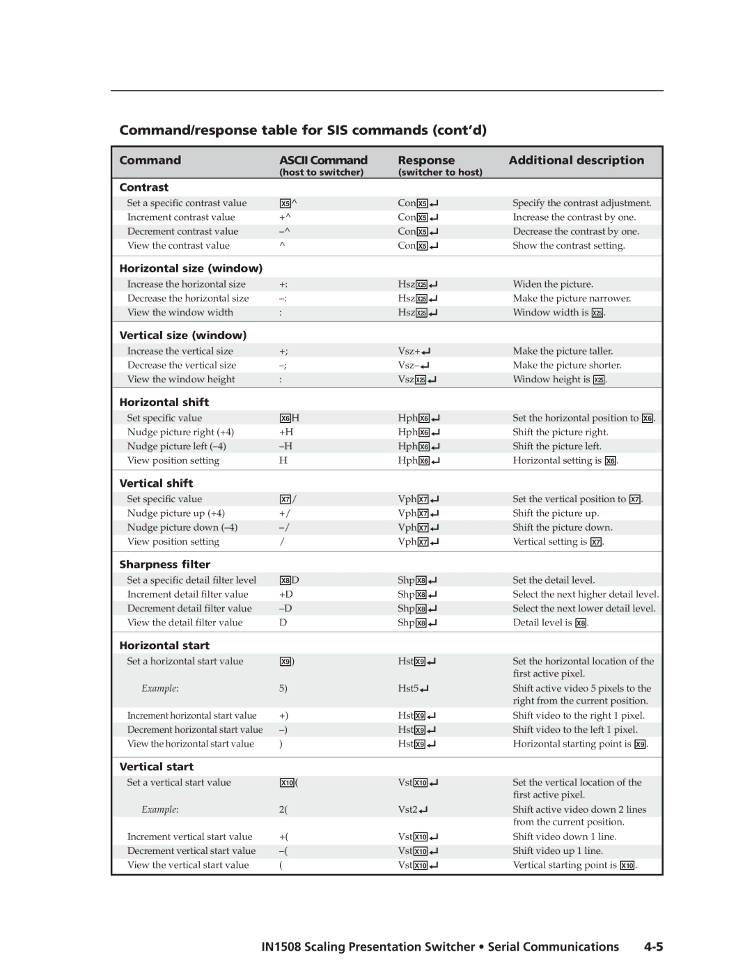 Extron electronic IN1508 manual Command/response table for SIS commands cont’d 