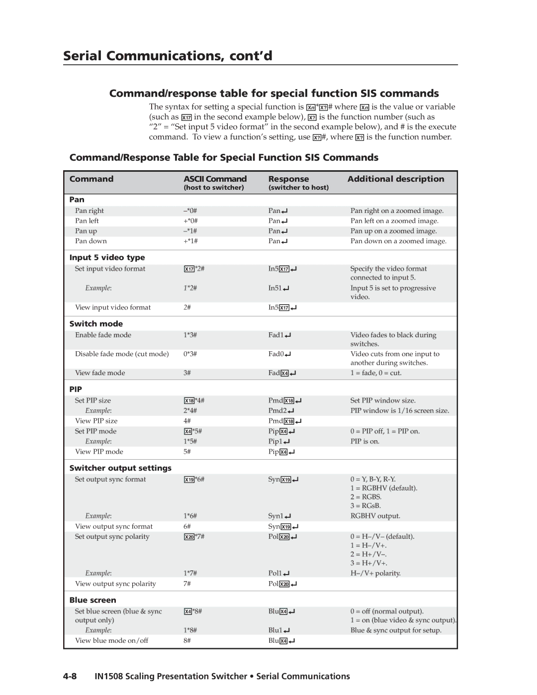 Extron electronic IN1508 manual Command/response table for special function SIS commands 