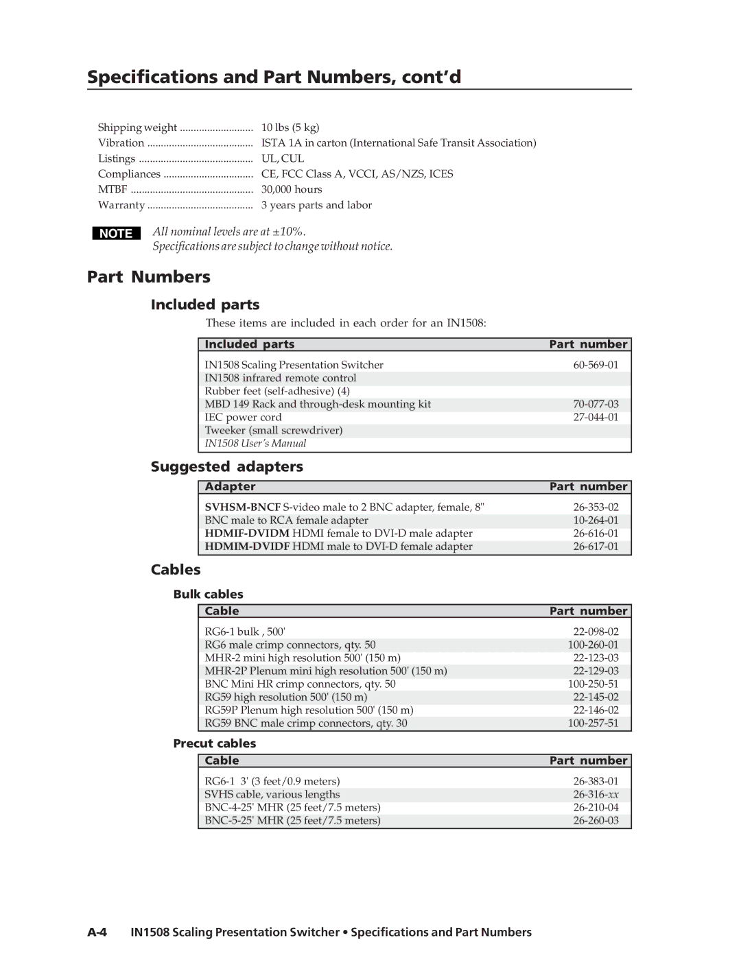 Extron electronic IN1508 manual Part Numbers, Included parts, Suggested adapters, Cables 