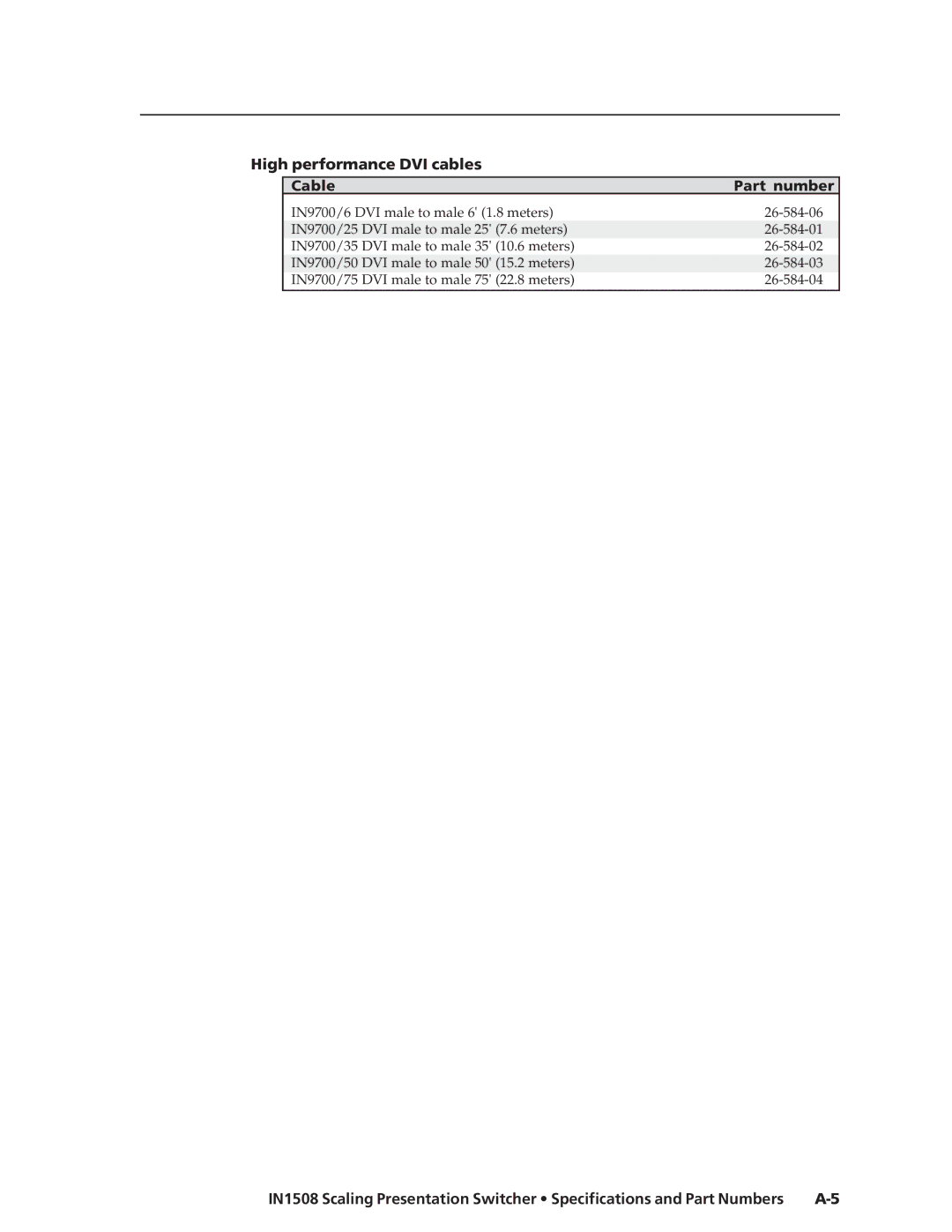Extron electronic IN1508 manual High performance DVI cables Cable Part number 