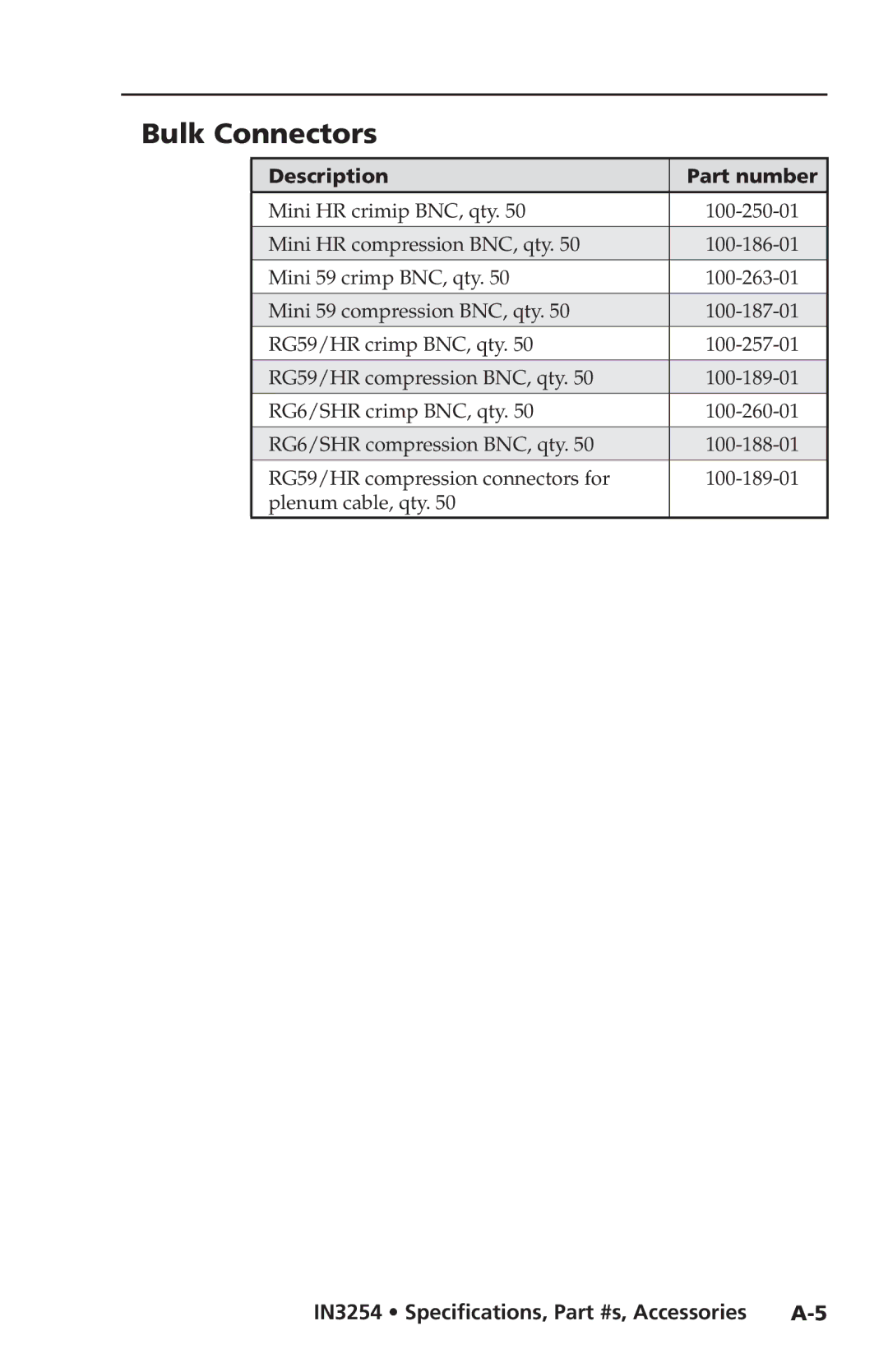 Extron electronic IN3254 user manual Bulk Connectors 