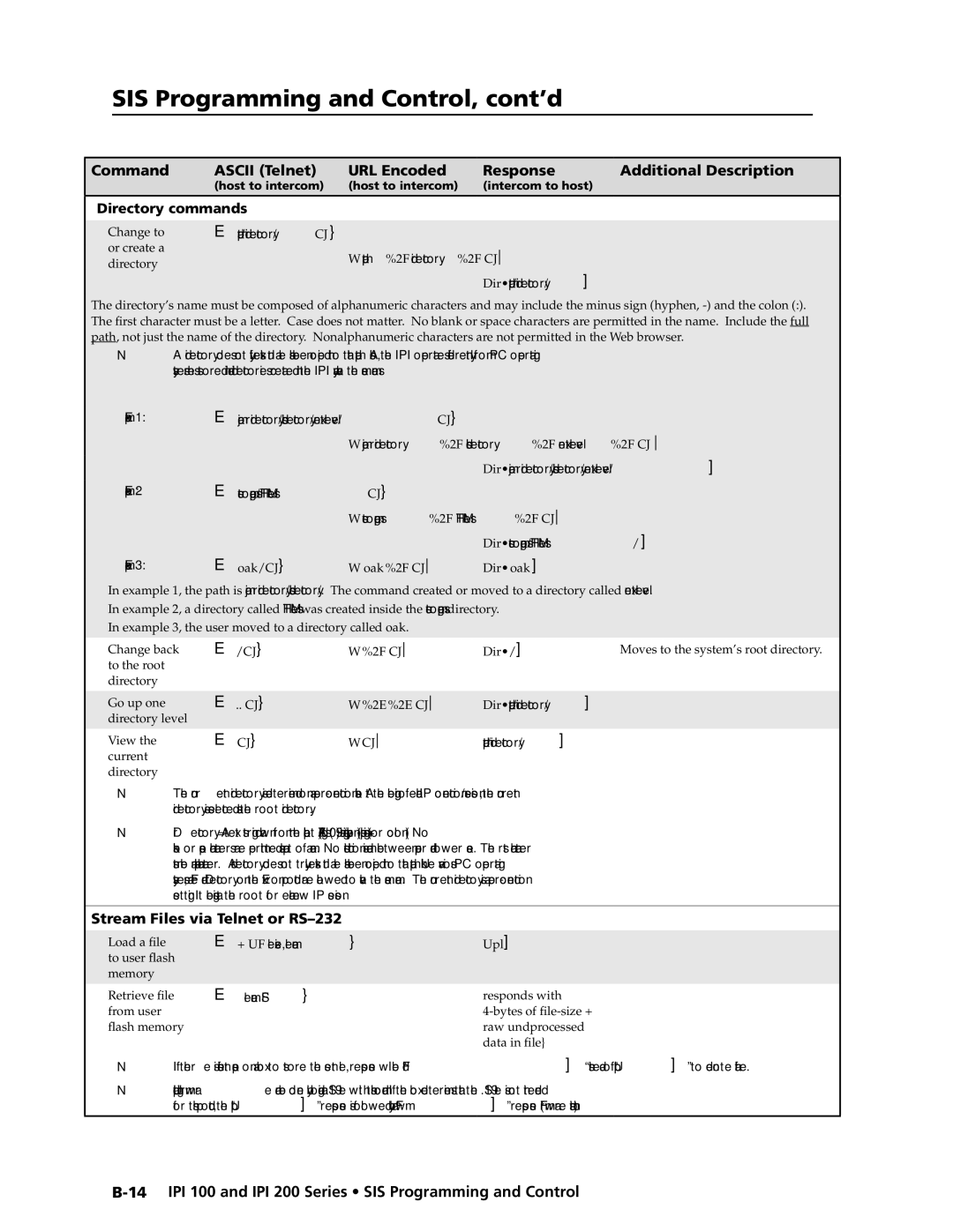 Extron electronic IPI 100, IPI 200 manual Stream Files via Telnet or RS-232, Directory commands 