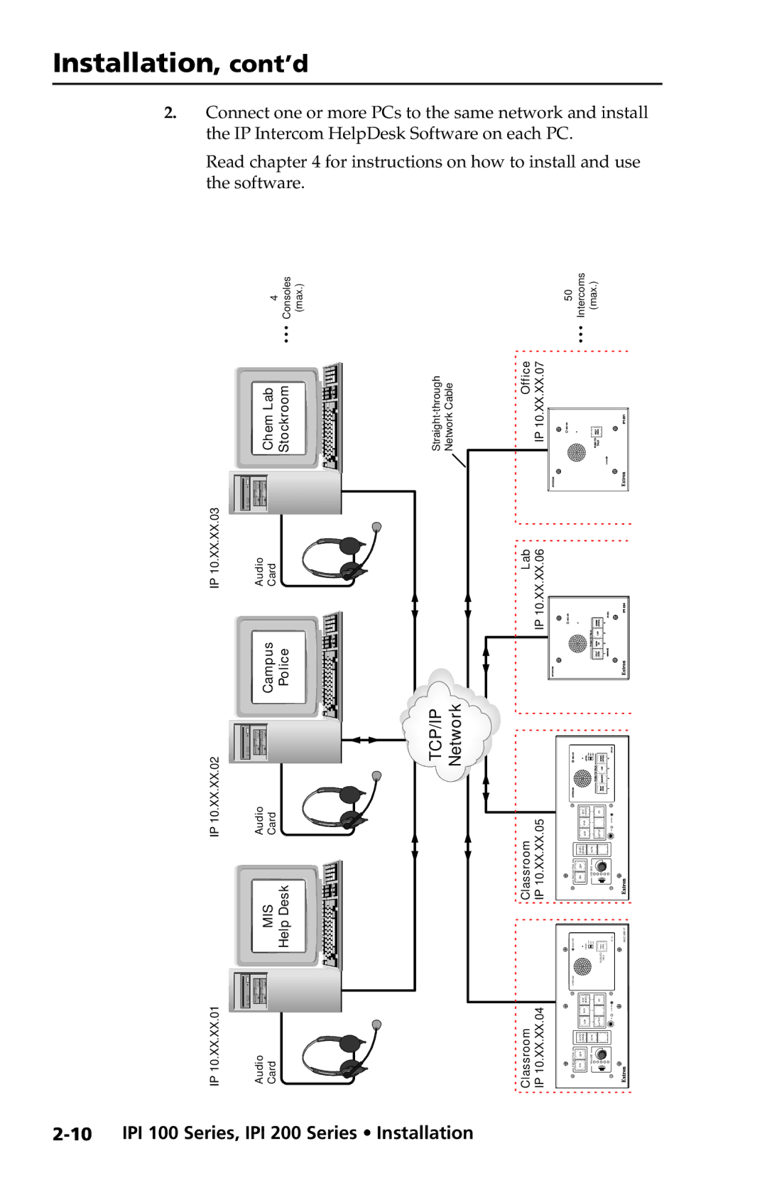 Extron electronic IPI 200 Series, IPI 100 Series manual Installation, cont’d 