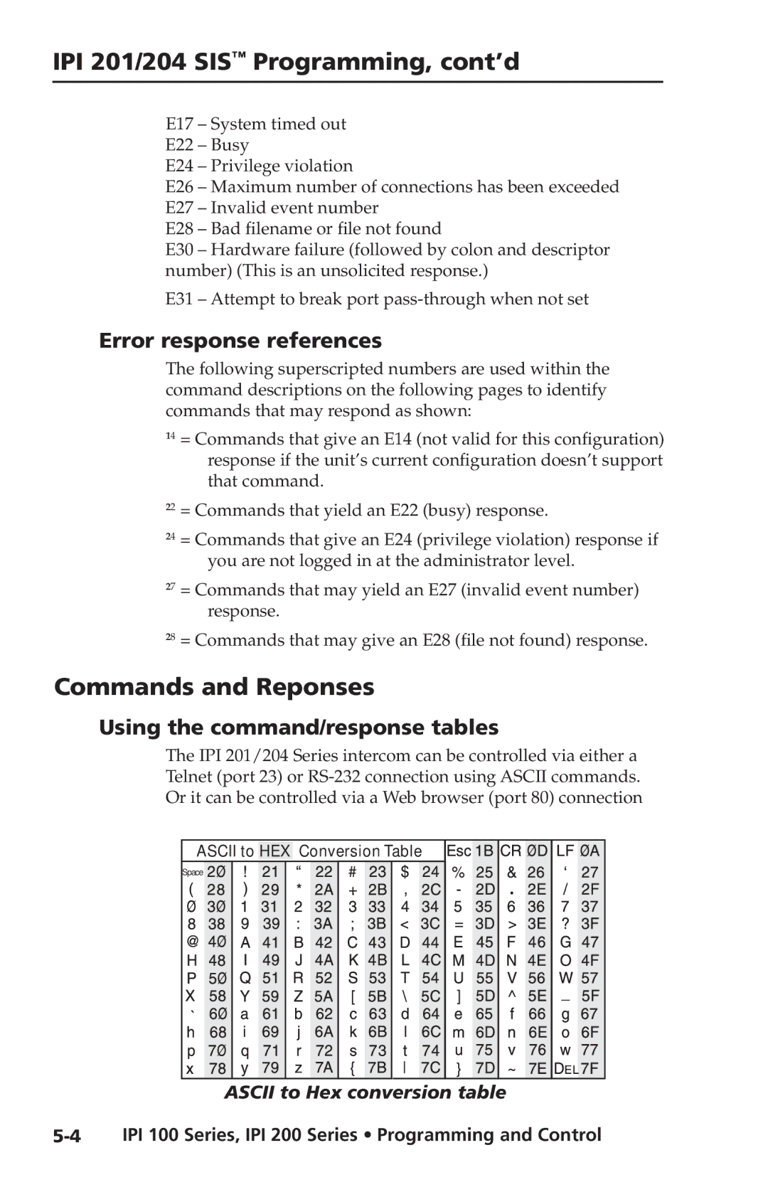 Extron electronic IPI 200 Series IPI 201/204 SIS Programming, cont’d, Commands and Reponses, Error response references 