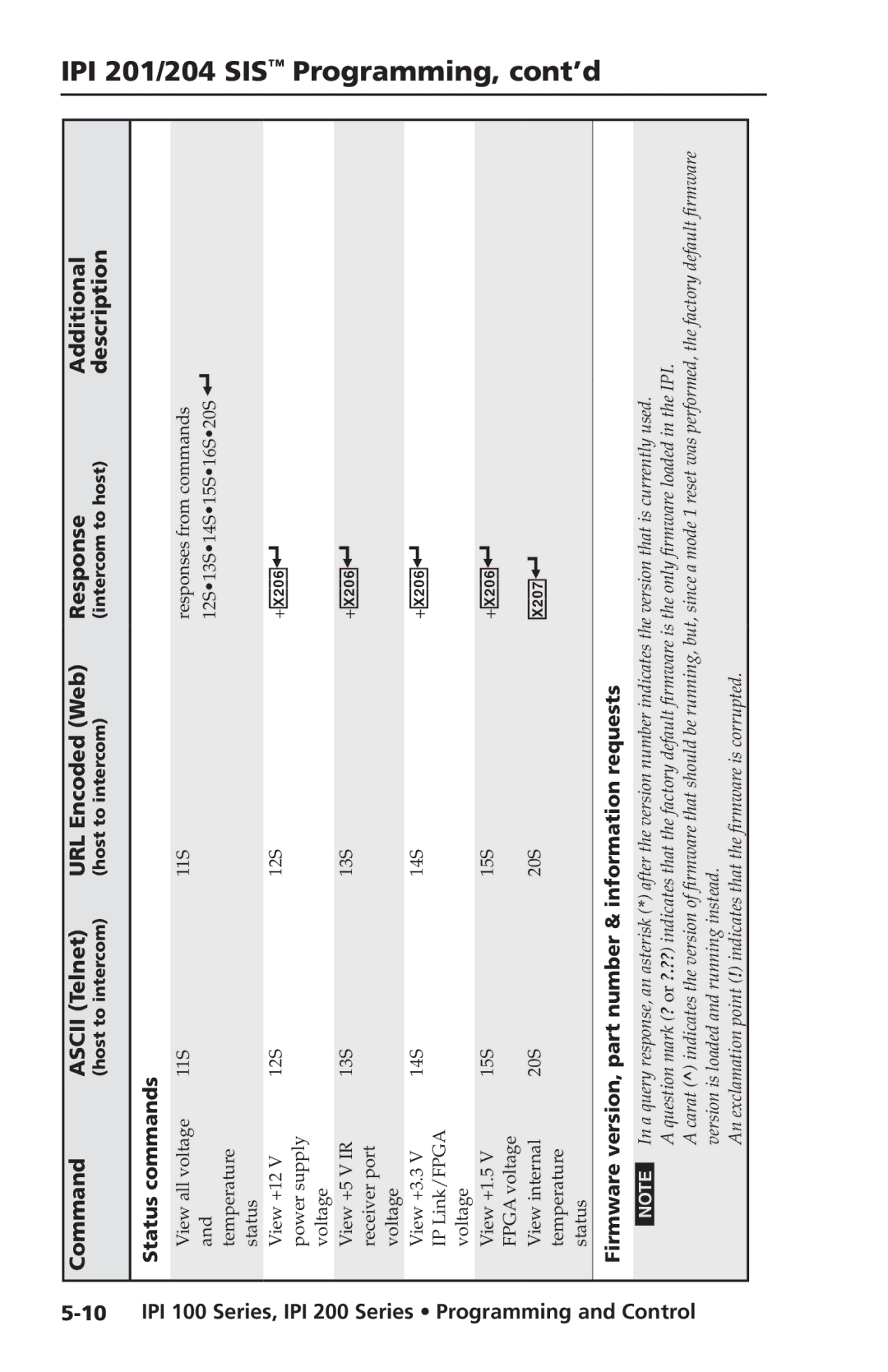 Extron electronic IPI 200 Series, IPI 100 Series manual +X20, Status commands 