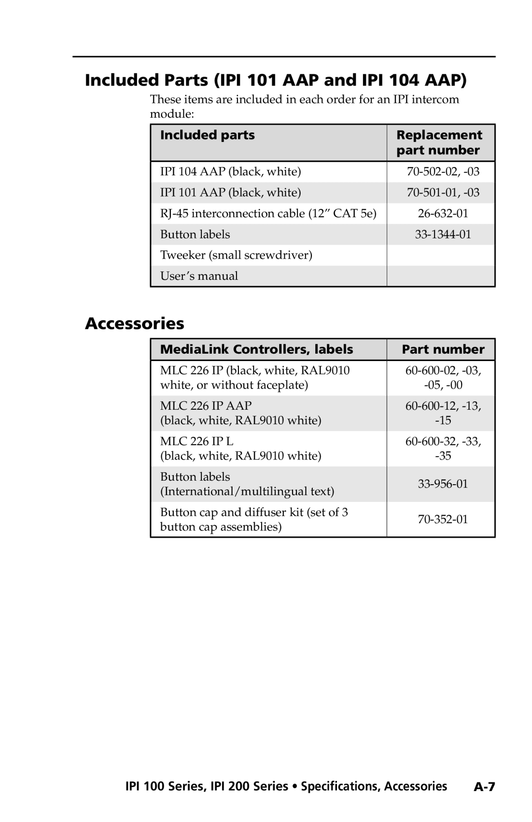 Extron electronic IPI 100 Series, IPI 200 Series manual Included Parts IPI 101 AAP and IPI 104 AAP, Accessories 