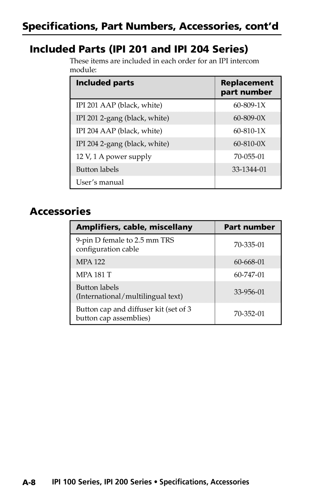 Extron electronic IPI 200 Series, IPI 100 Series manual Amplifiers, cable, miscellany Part number 