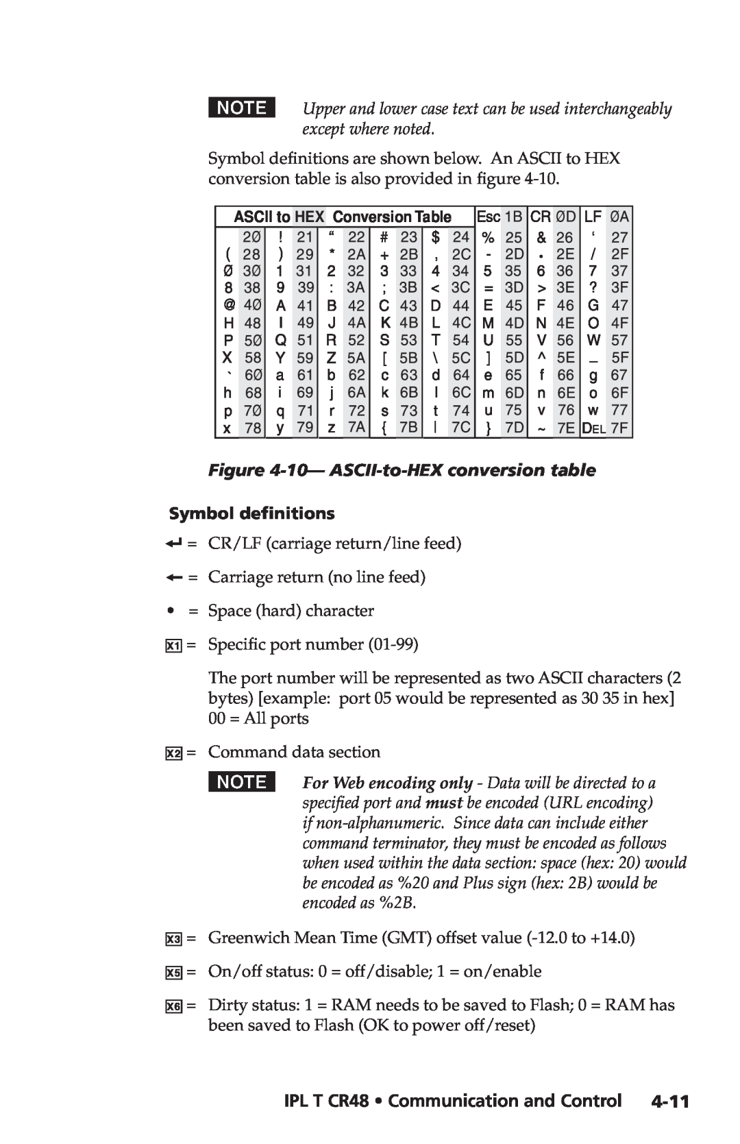 Extron electronic manual IPL T CR48 Communication and Control, 10- ASCII-to-HEX conversion table, Symbol definitions 