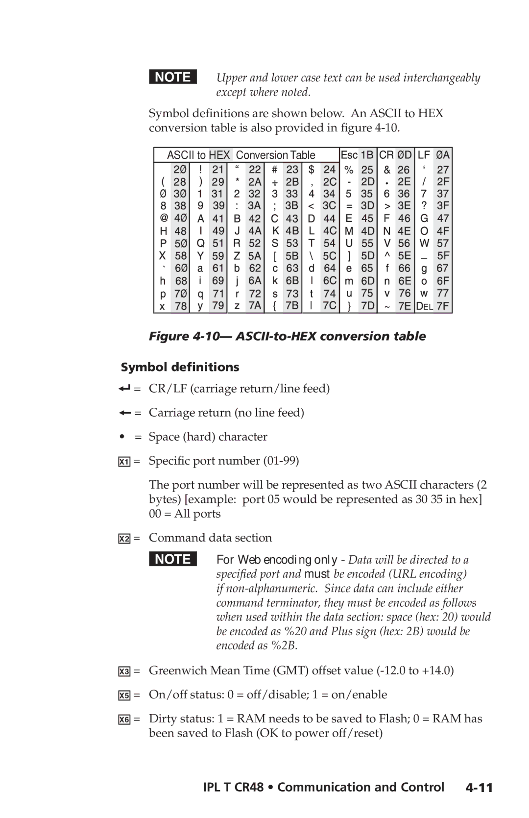 Extron electronic IPL T CR48 manual ASCII-to-HEX conversion table, Symbol definitions 