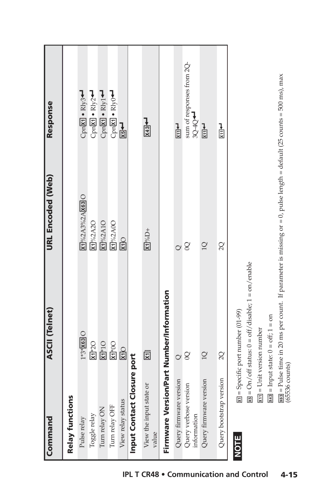 Extron electronic IPL T CR48 manual Relay functions, Input Contact Closure port, Firmware Version/Part Number/Information 
