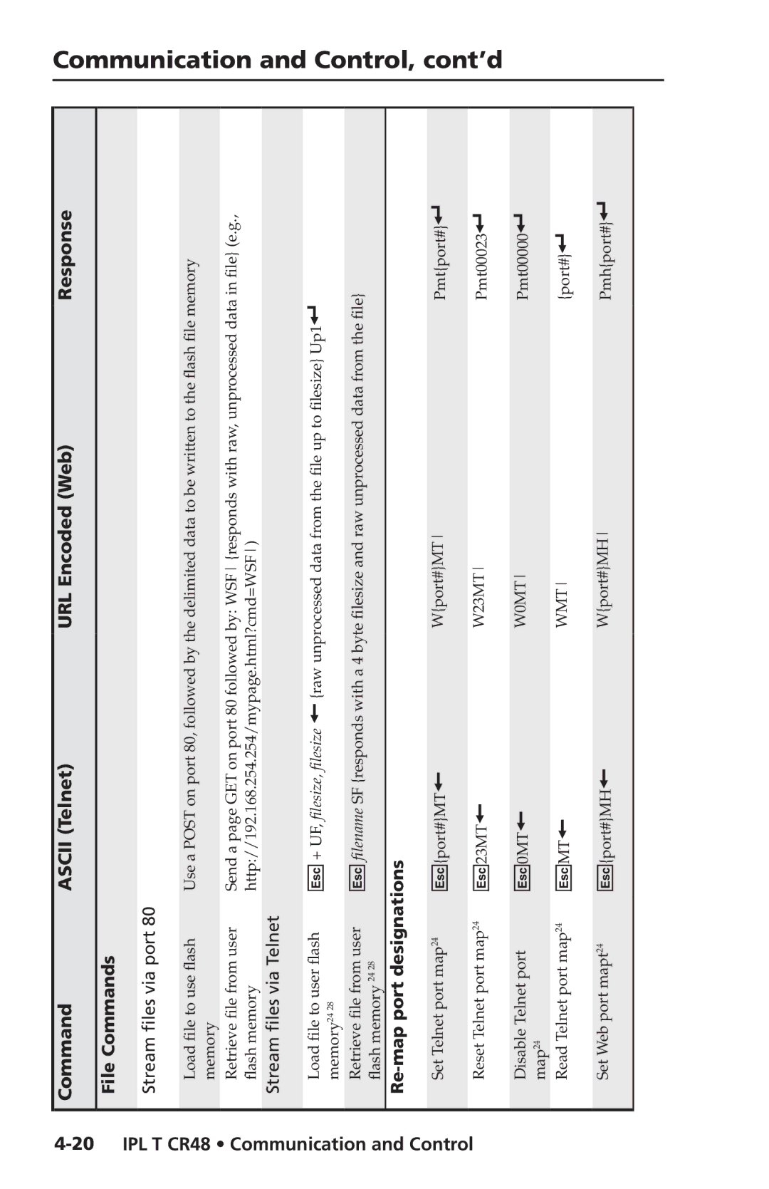 Extron electronic IPL T CR48 manual File Commands, Re-map port designations 