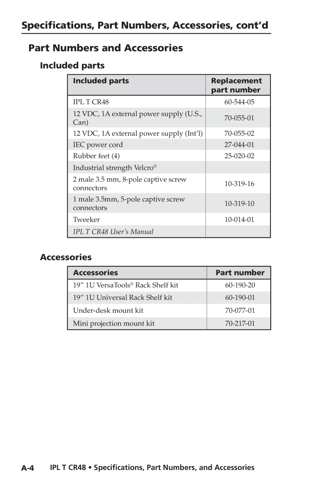 Extron electronic IPL T CR48 manual Included parts Replacement Part number, Accessories Part number 
