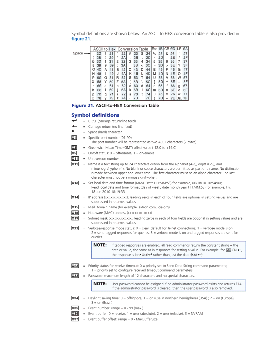 Extron electronic IPL T CR48 manual Symbol definitions, ASCII-to-HEX Conversion Table 