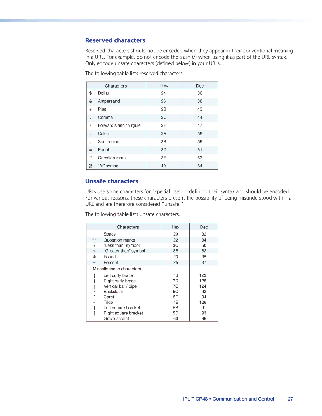 Extron electronic IPL T CR48 manual Reserved characters, Unsafe characters 