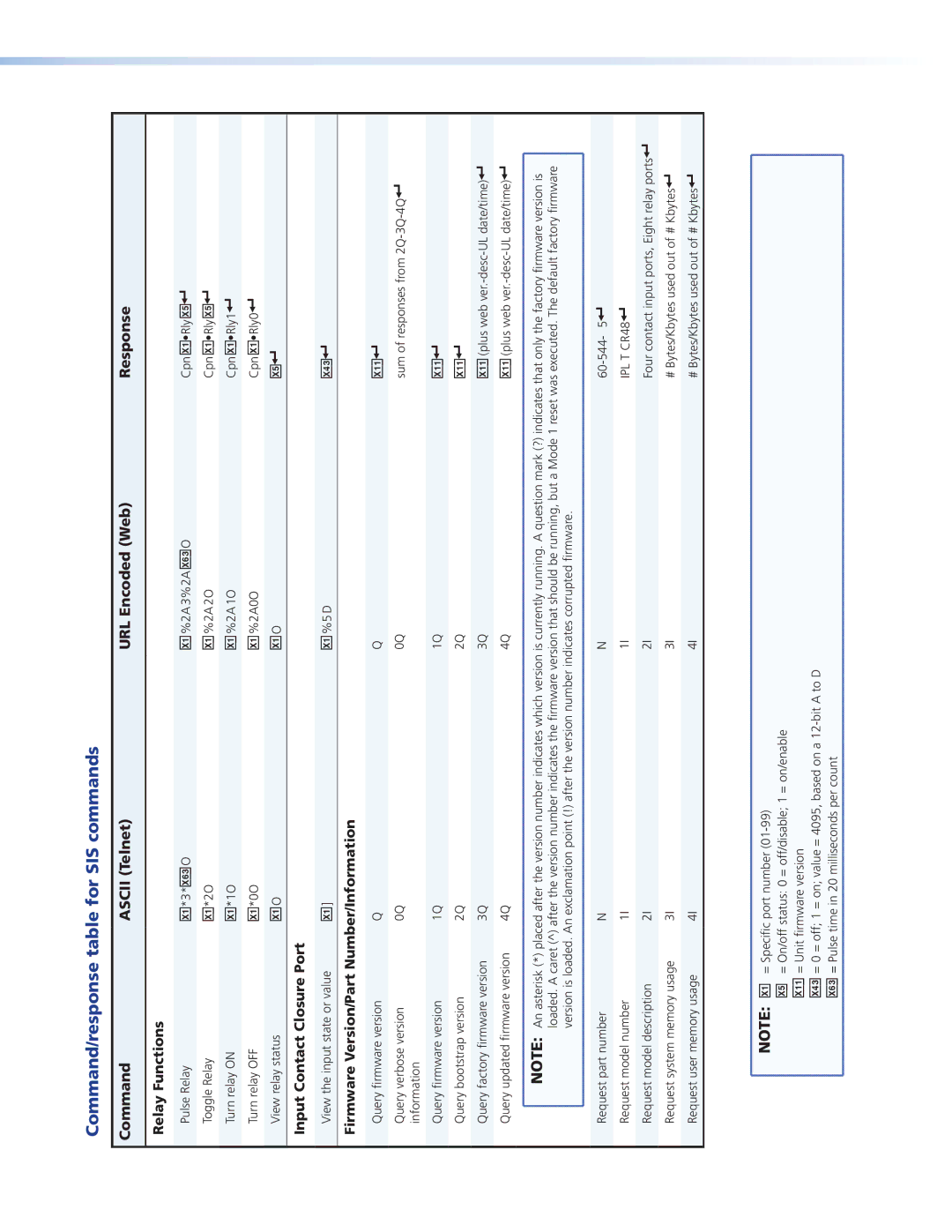 Extron electronic IPL T CR48 Command Ascii Telnet URL Encoded Web Response, Relay Functions, Input Contact Closure Port 