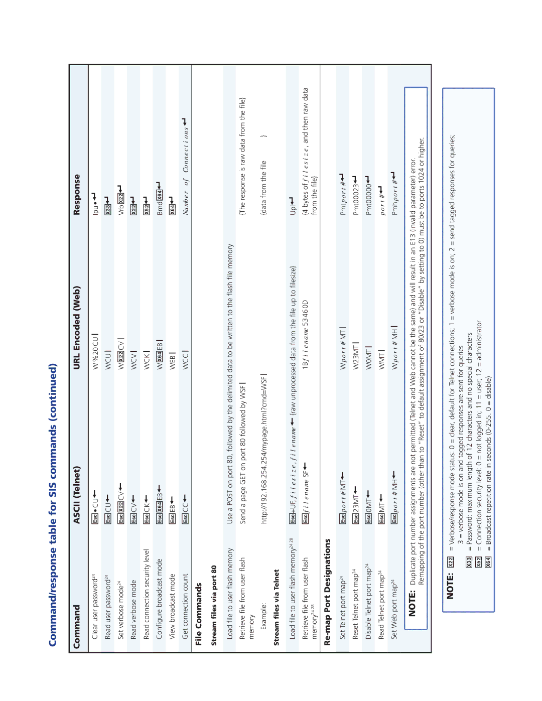 Extron electronic IPL T CR48 manual File Commands, Re-map Port Designations 