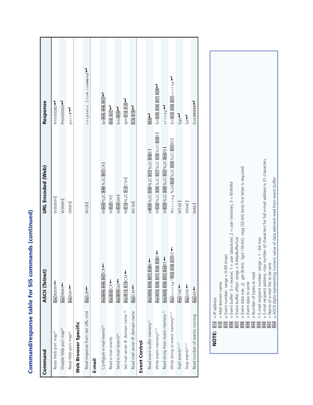 Extron electronic IPL T CR48 manual Web Browser Specific, Mail, Event Control 