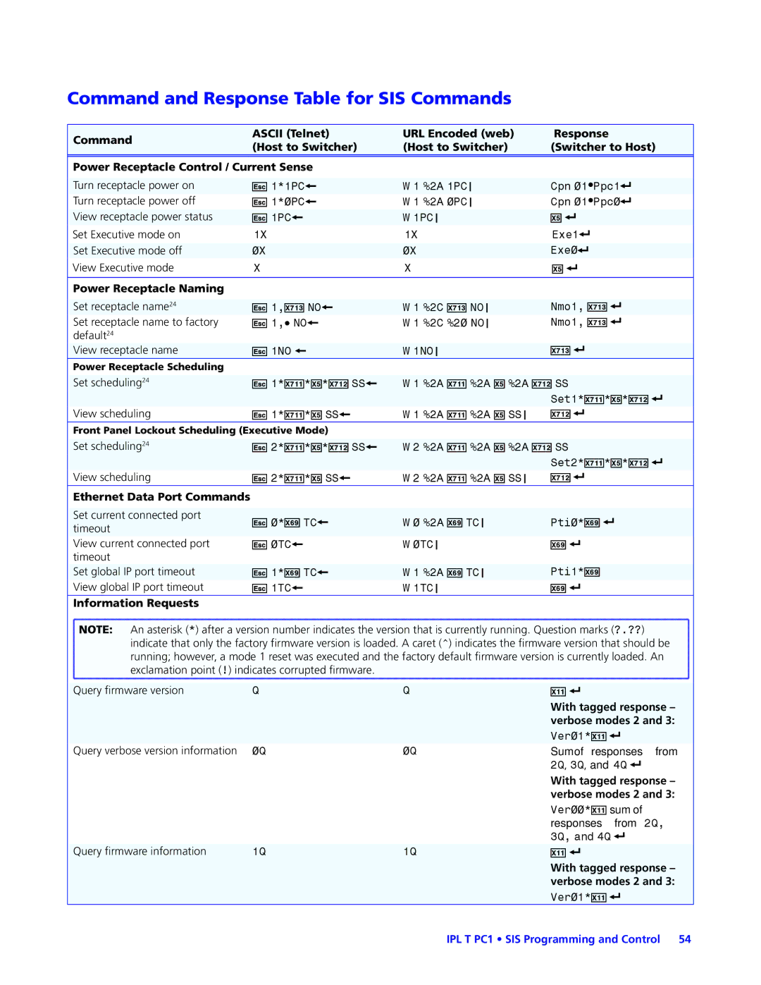 Extron electronic IPL T PC1i manual Command and Response Table for SIS Commands 