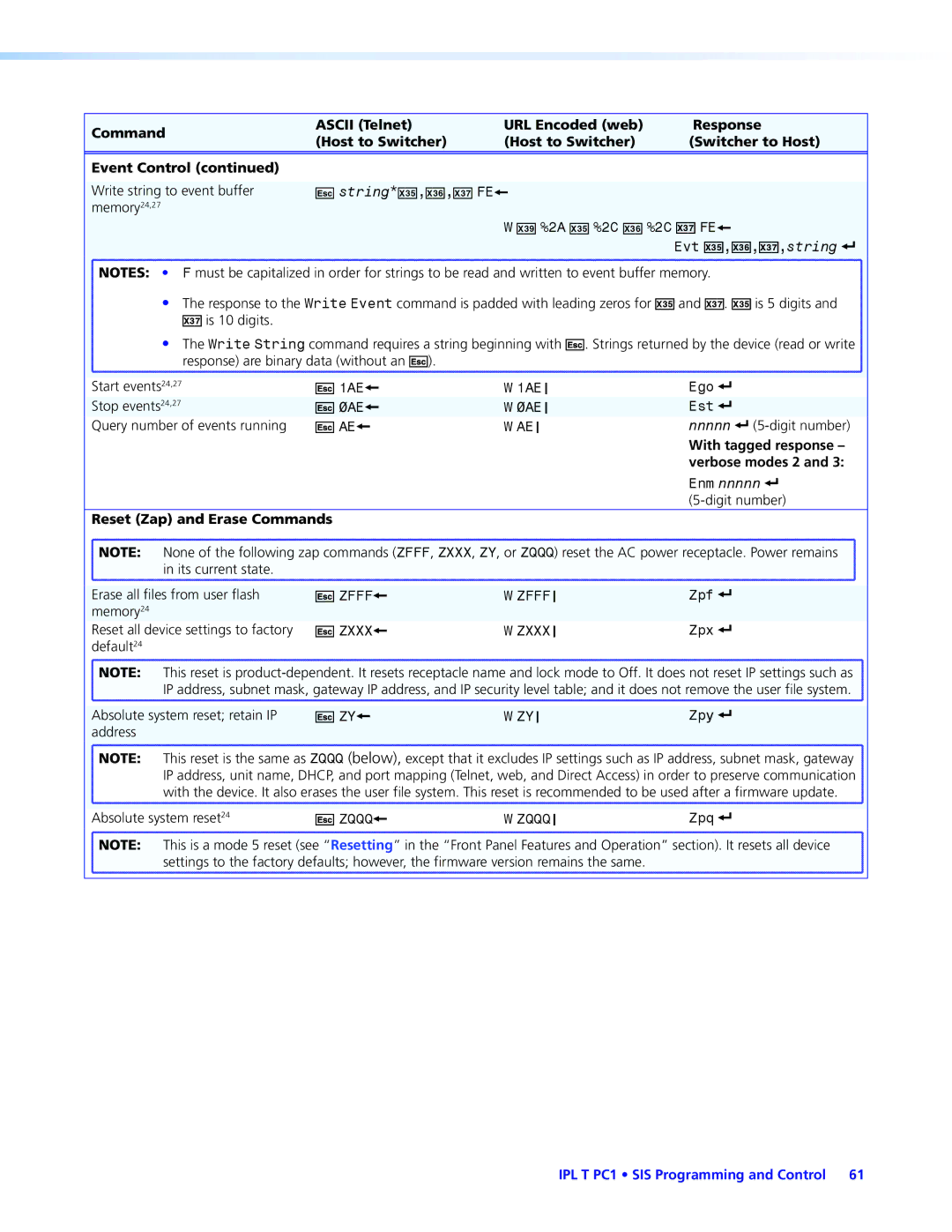 Extron electronic IPL T PC1i manual Reset Zap and Erase Commands, Default 