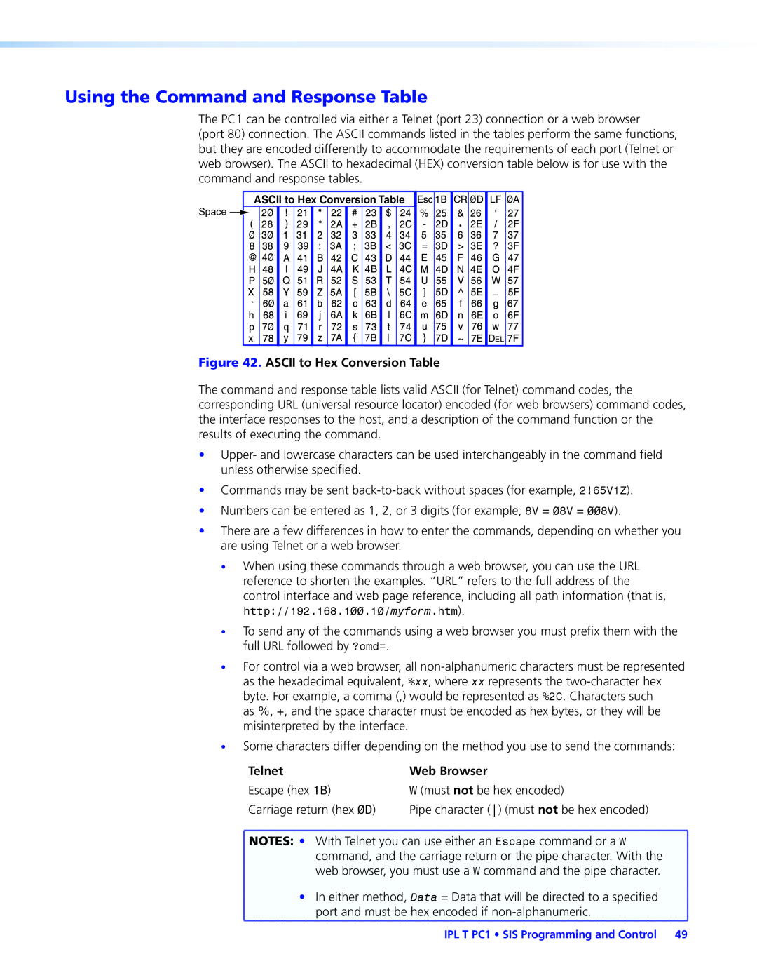 Extron electronic IPL T PC1 manual Using the Command and Response Table, ASCII to Hex Conversion Table, Telnet, Web Browser 