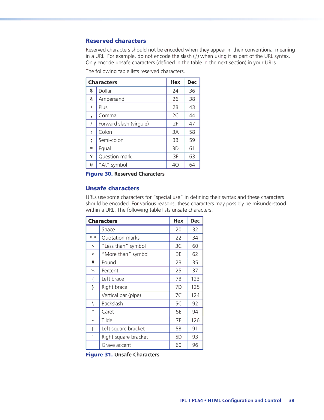 Extron electronic IPL T PCS4i manual Reserved characters, Unsafe characters, Characters Hex Dec 