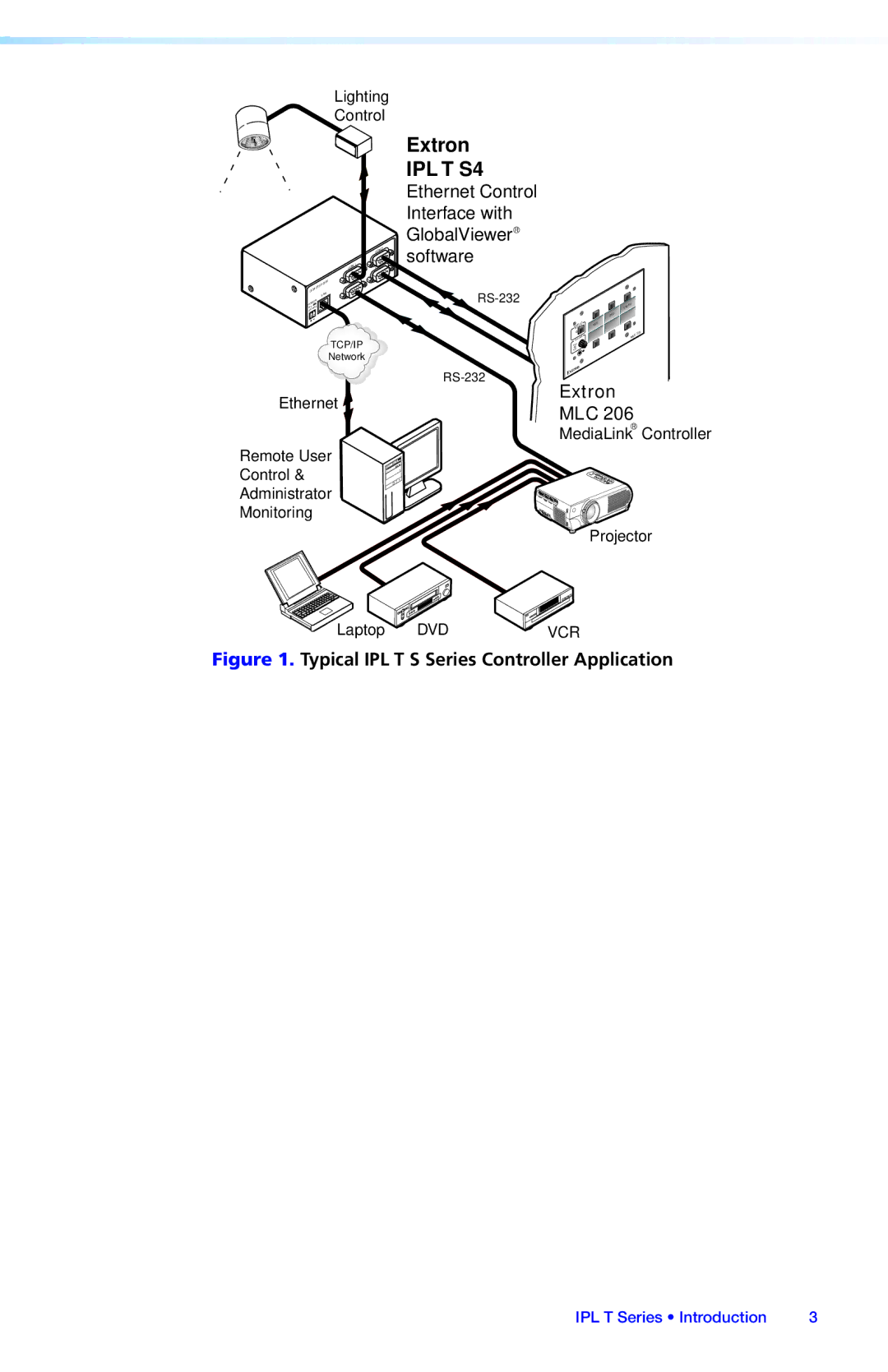 Extron electronic IPL T SFI244, IPL T S Series setup guide IPL T S4 