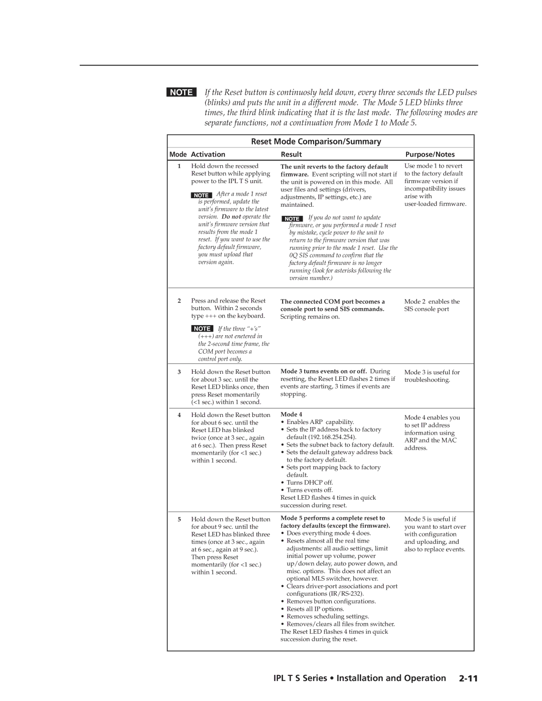 Extron electronic IPL T S Series manual Reset Mode Comparison/Summary, Mode Activation Result 